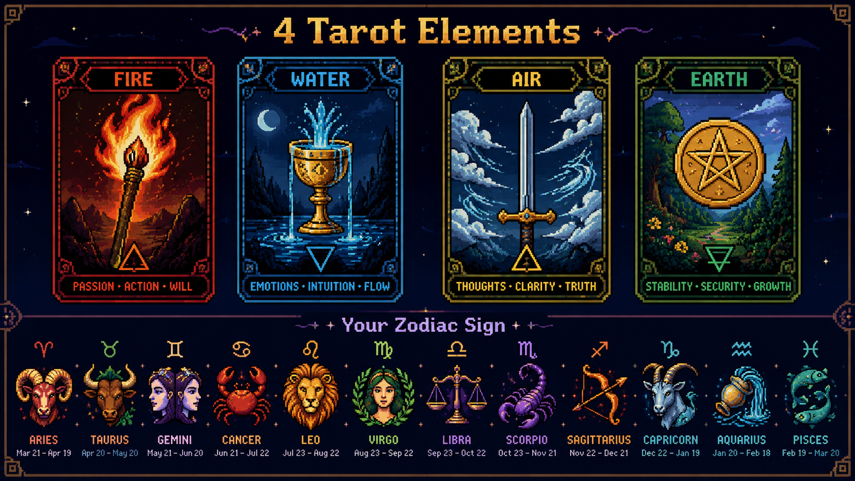 Weekly tarot horoscope for May 31 to June 7, 2026 showing zodiac predictions and tarot card guidance for all signs