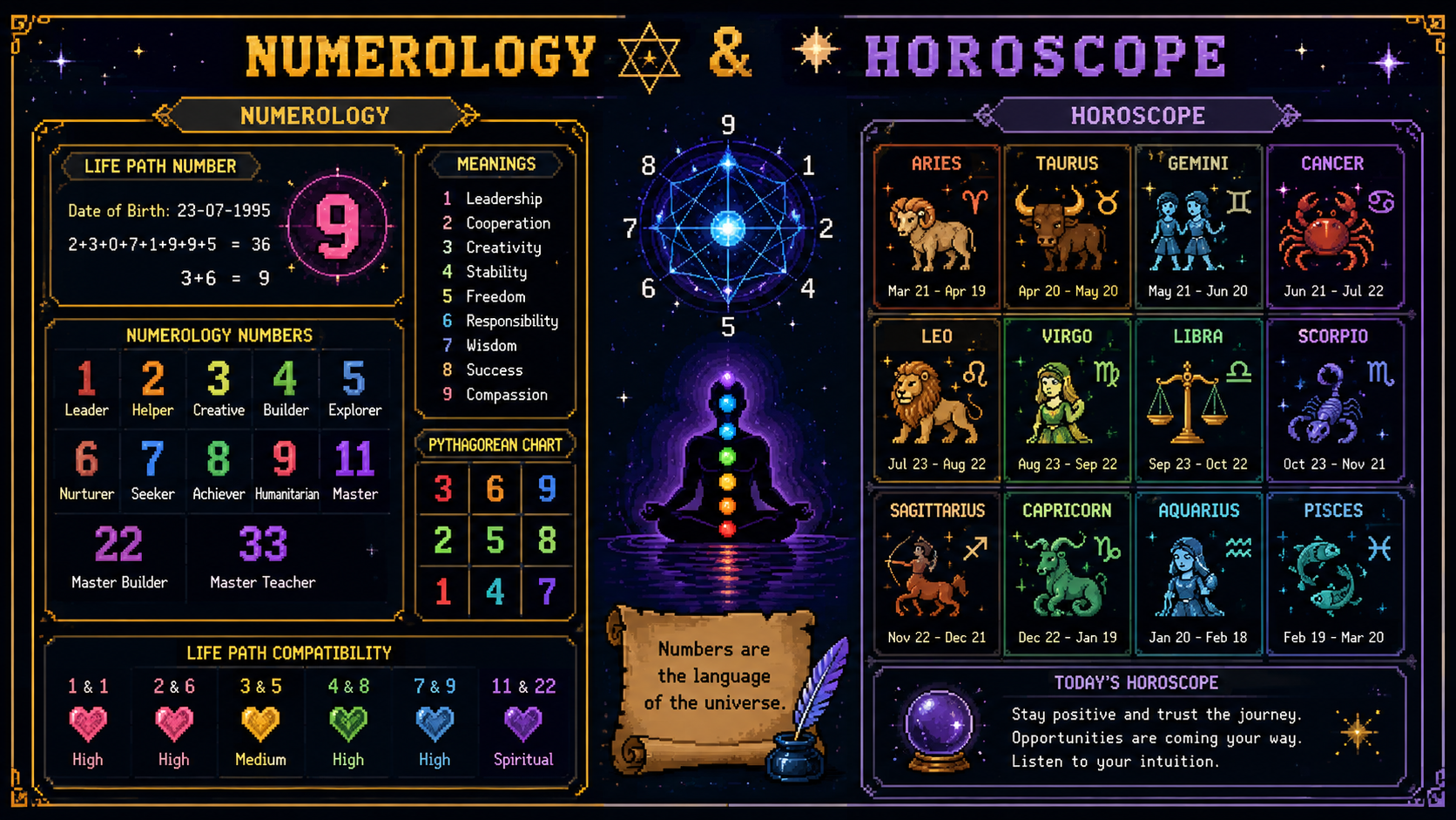Numerology forecast for June 8, 2026 showing life path predictions for all numbers